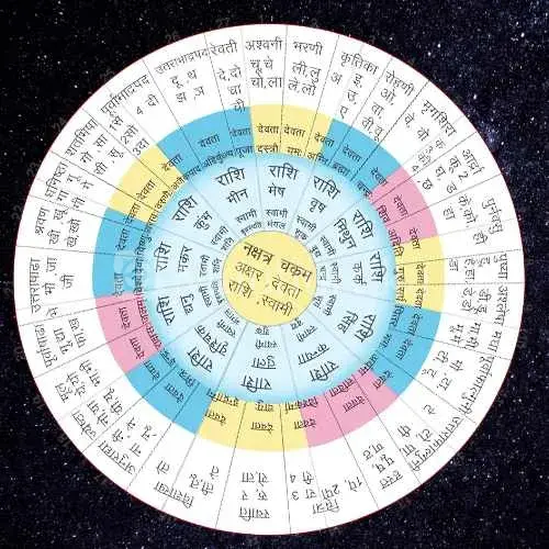 Gand Mool Nakshatra Shanti Puja for Negative Effects Removal