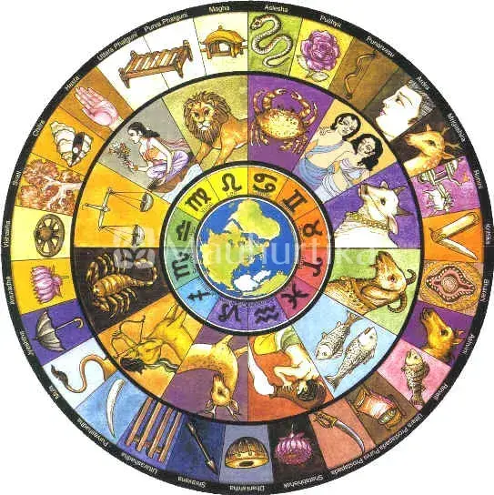 Nakshatra Shanti Puja for Spiritual Growth and Well-being